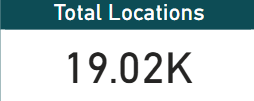 Power BI Total Revenue Visual